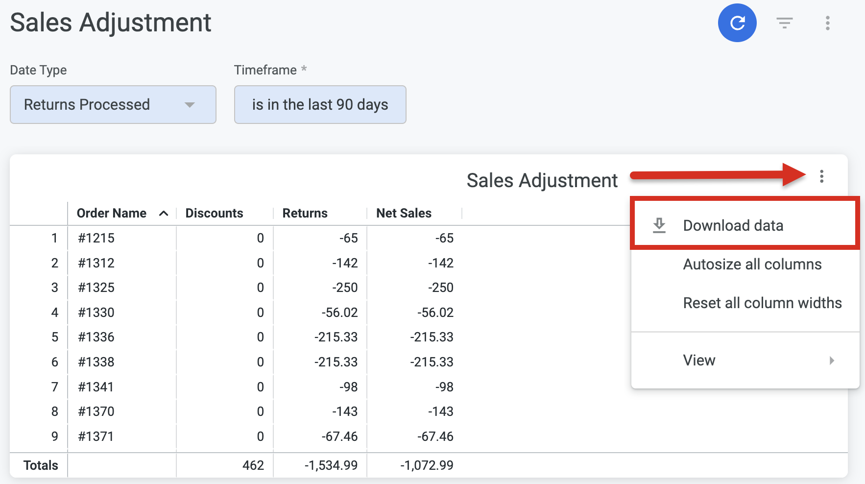This image shows the Tile Actions button within Loop's Sales Adjustment Report. The icon is three vertical dots in the upper right corner of the report table. When clicking this, the image reveals a pop-up menu with the Download Data option.