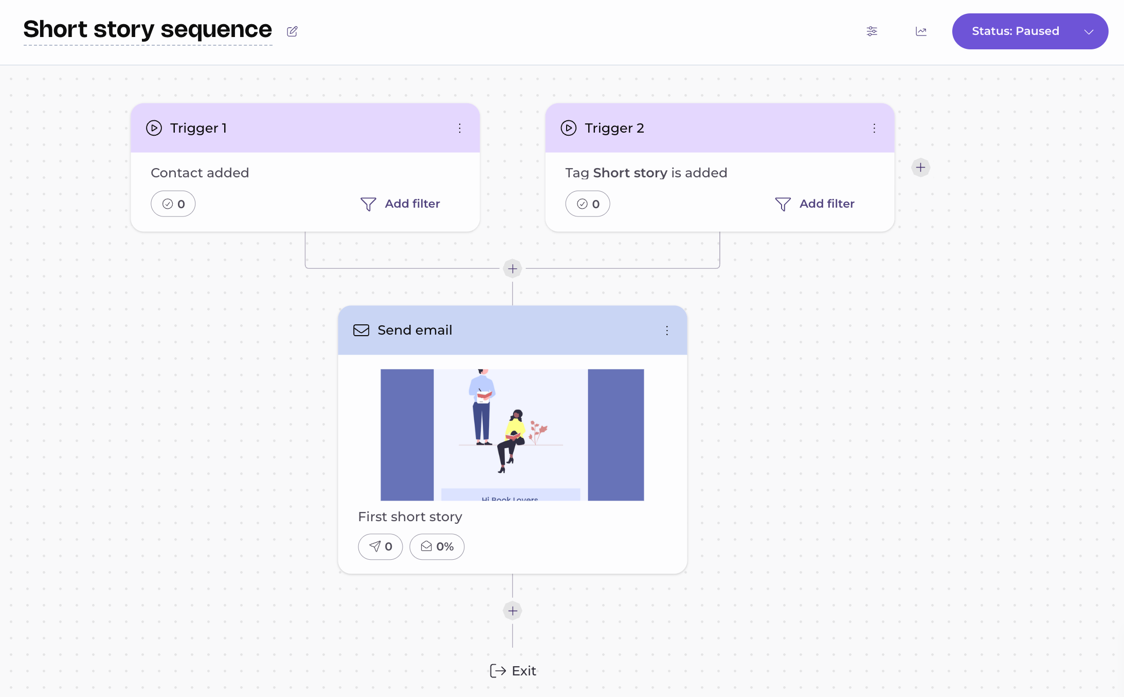 automation sequence example