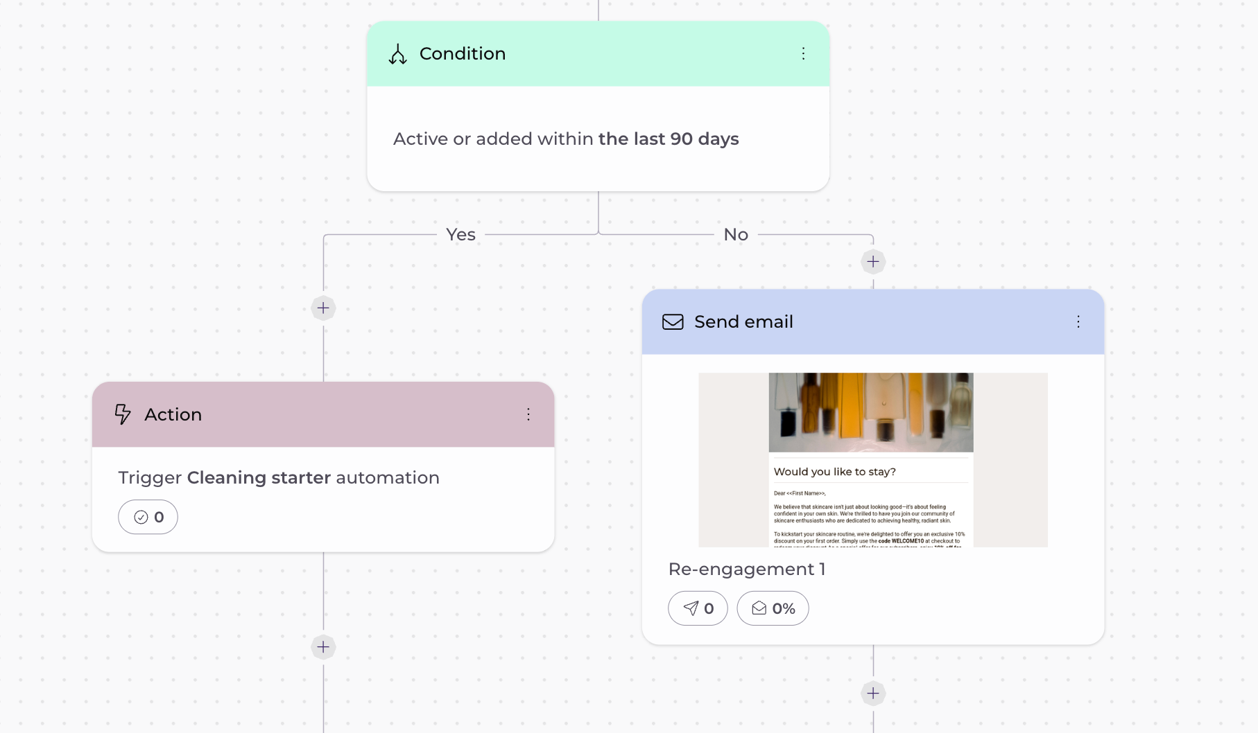 adding the action step