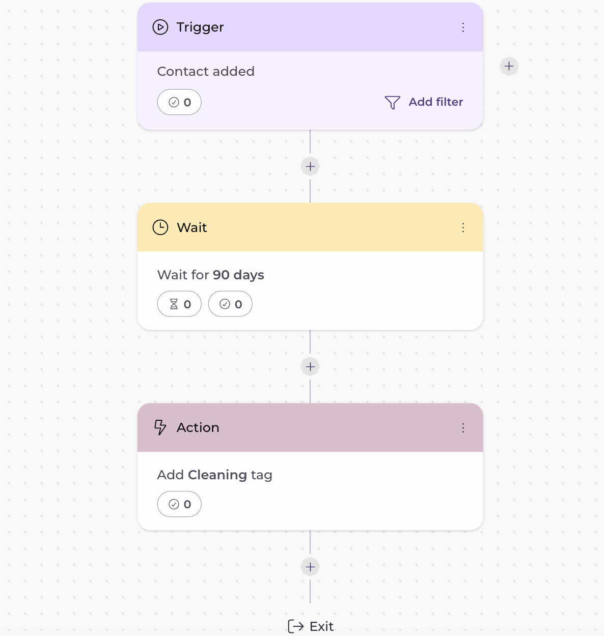cleaning automation for new contacts