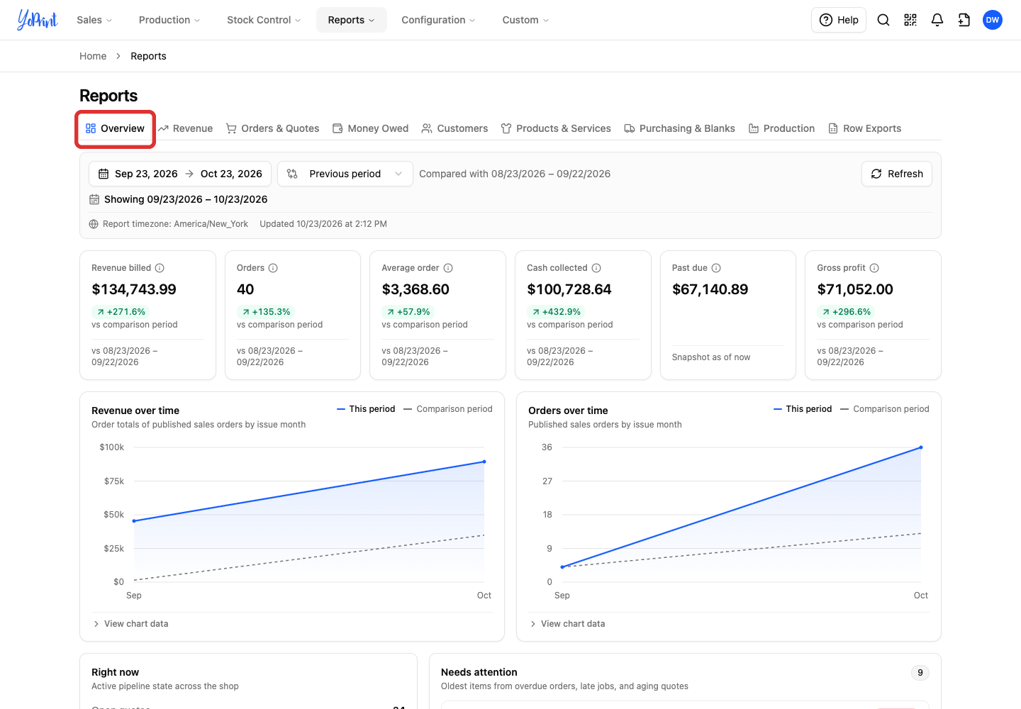 Overview tab with dashboard summary