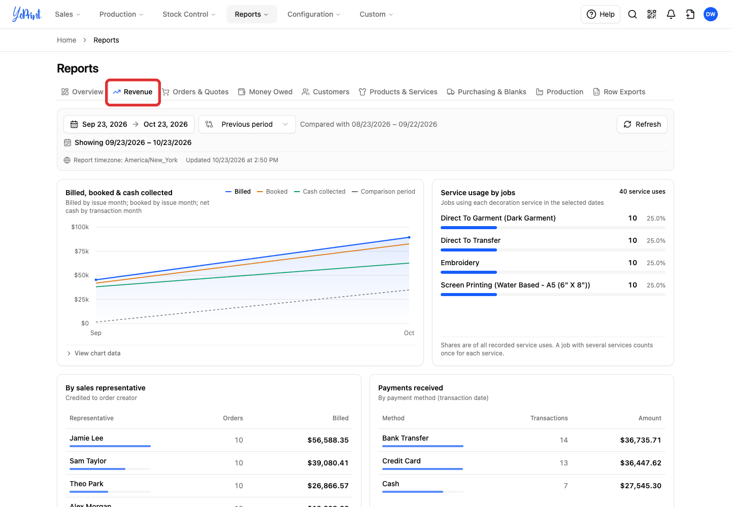 Revenue tab with billed, booked and cash collected