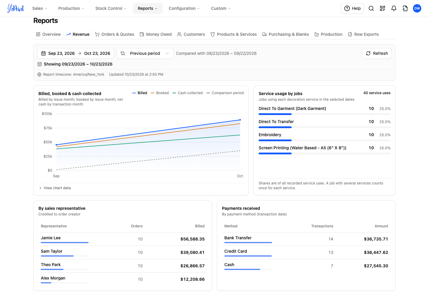 Lower Revenue tab with sales representatives and payments received