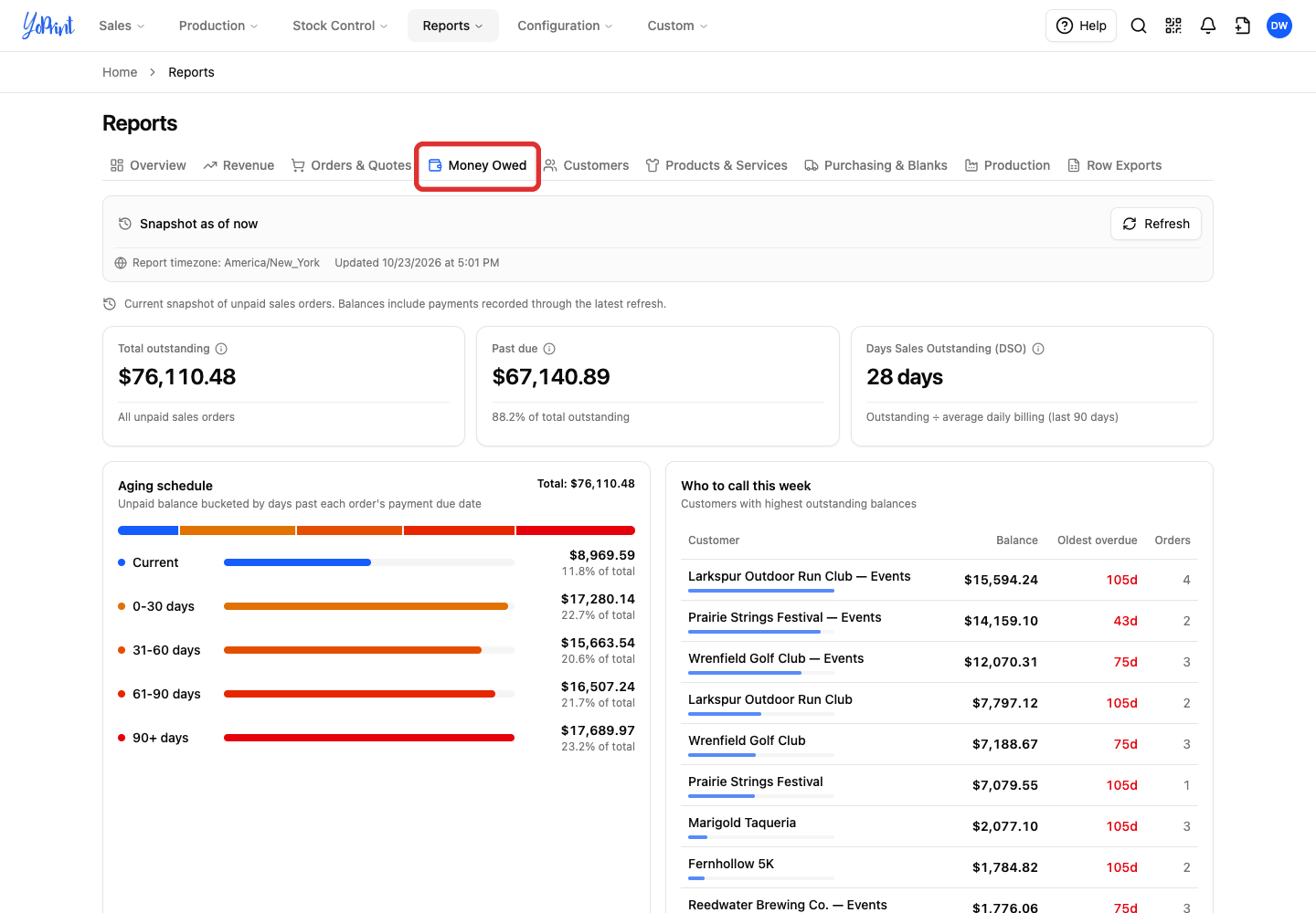 Money Owed tab with ageing schedule and DSO
