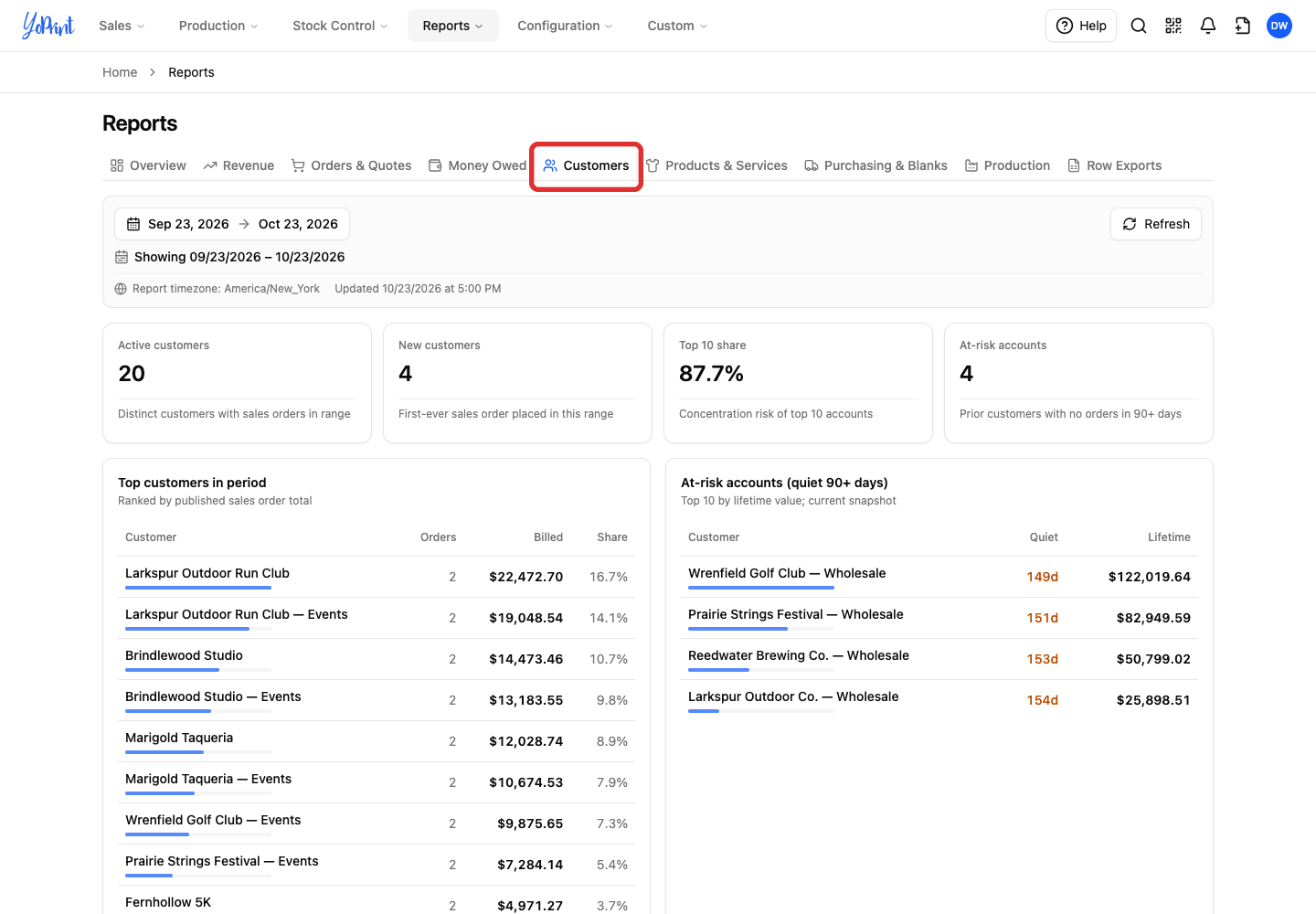 Customers tab with active, new and at-risk accounts