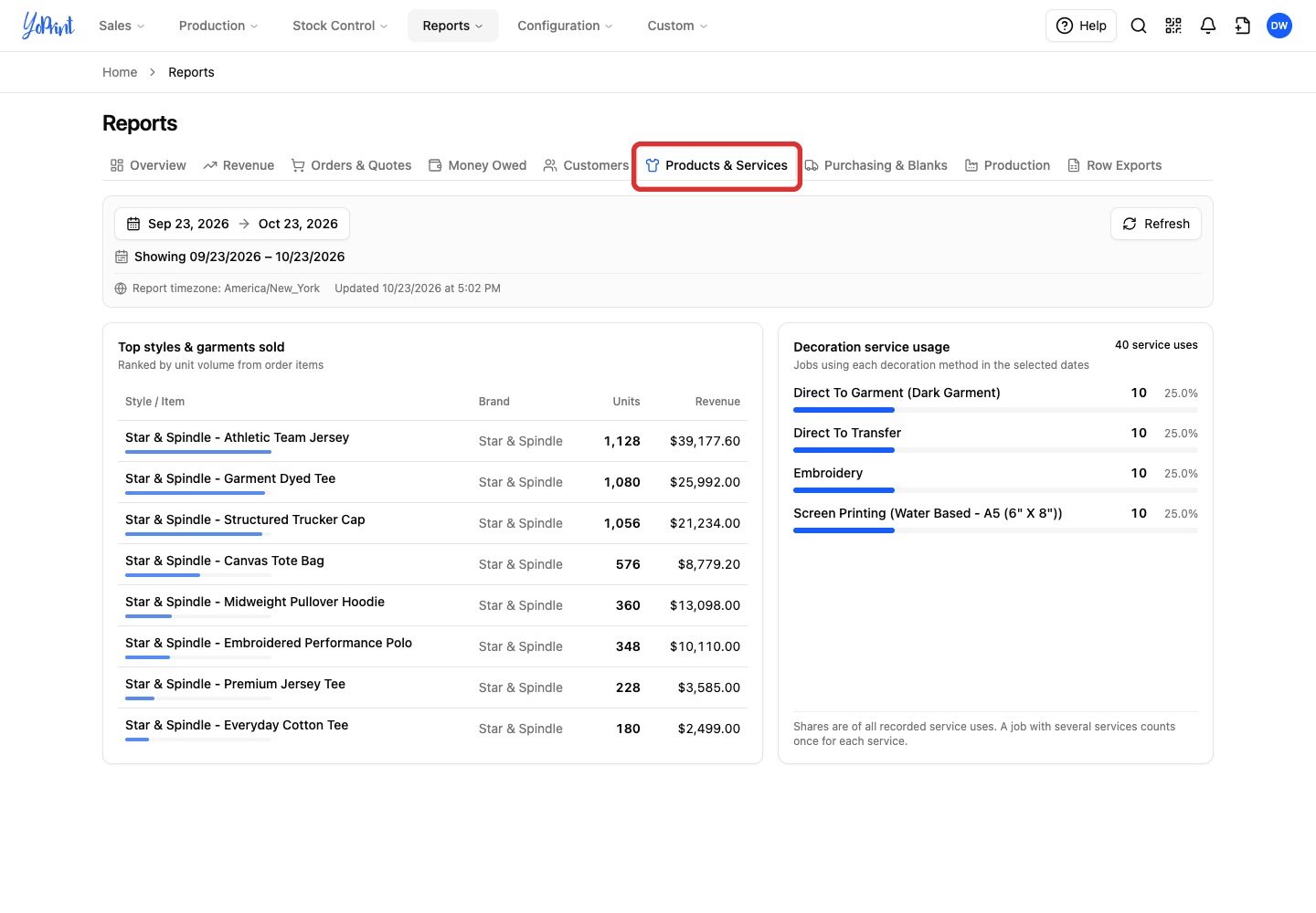 Products and Services tab with styles and service usage