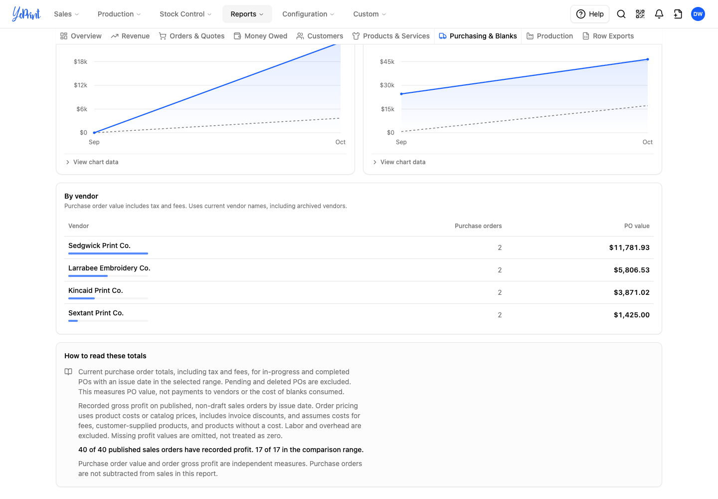 Lower Purchasing and Blanks tab with vendor totals and calculation notes