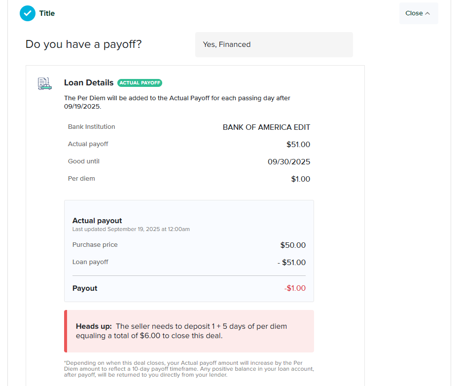Screenshot of the DealNow loan payoff section showing a purchase price of $50, a loan payoff of $51, and a negative equity payout of -$1. A notice advises the seller to deposit 1 + 5 days of per diem, totaling $6, to close the deal.