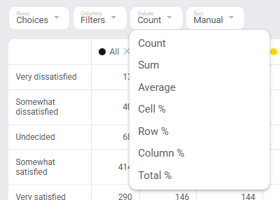 The Values menu above a Glow Table, listing Count, Sum, Average, Cell %, Row %, Column % and Total %