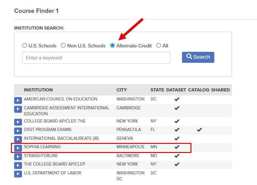 The image displays the list of standardized exams available when Alternate Credit is selected in the Course Finder search. Sophia Learning is highlighted.