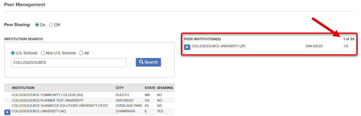 Peer Management screen. The callout illustrates that CollegeSource University JP was added as a peer institution. 1 of a maximum of 35 institutions have been added.
