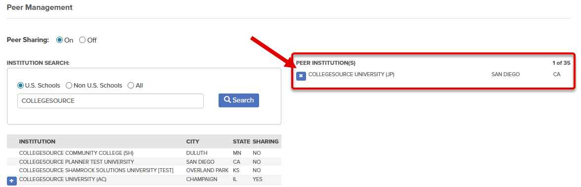 Peer Management screen. The callout illustrates the x to the left of the institution name within the Peer Institution list.