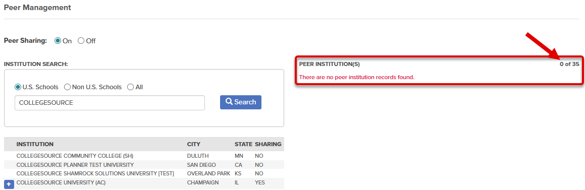 Peer Management screen. The callout illustrates the institution previously designated as a peer is no longer in the PEER INSTITUTION(S) list. The count is now 0 of 35..