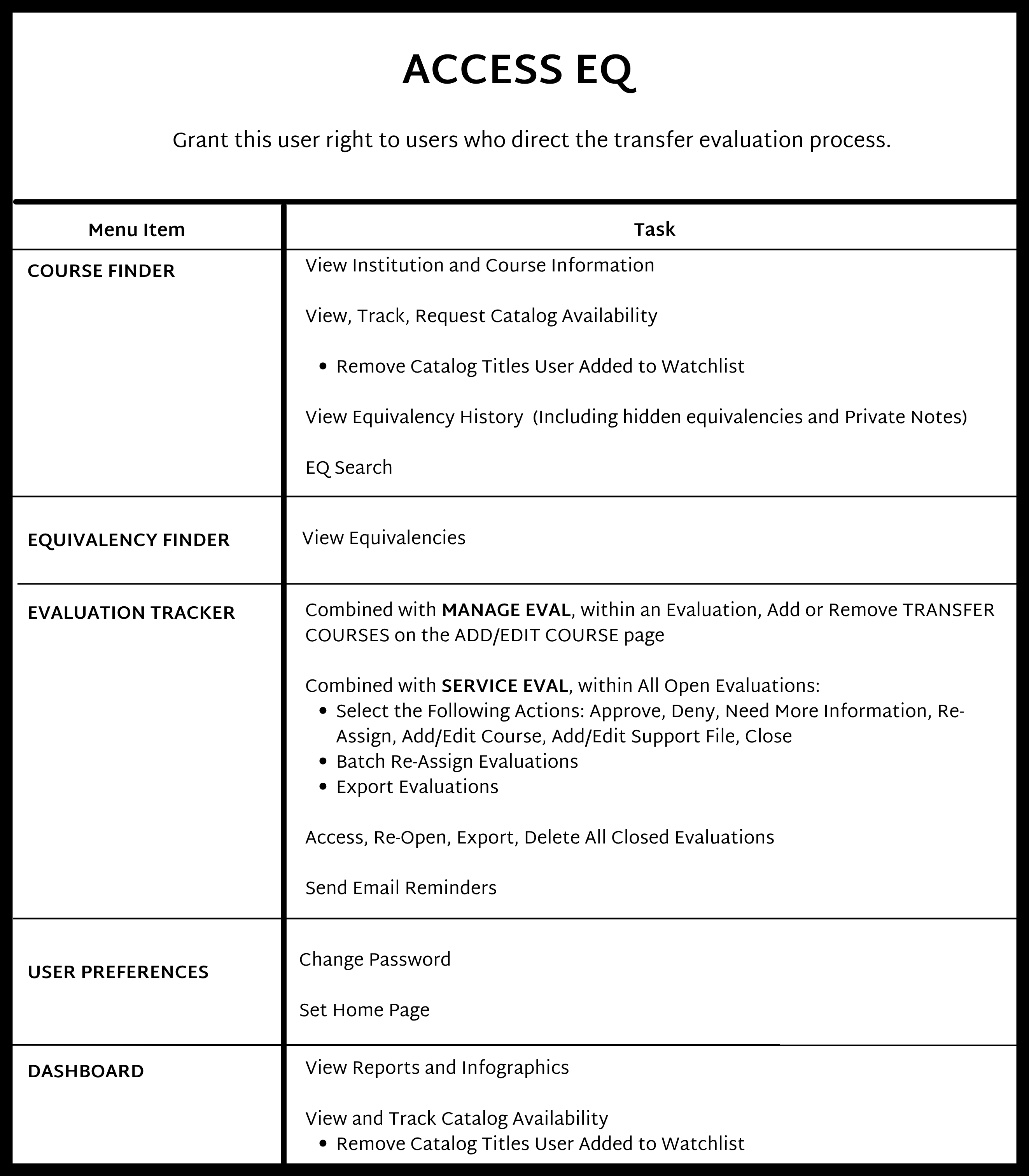 Access EQ user right capabilities as described above.