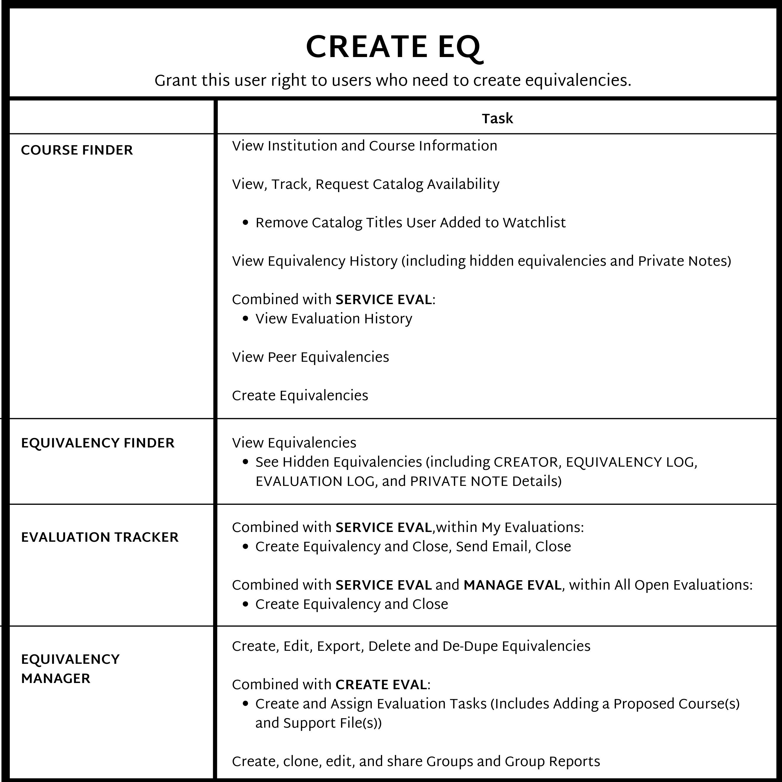 Create EQ user right capabilities as described above.