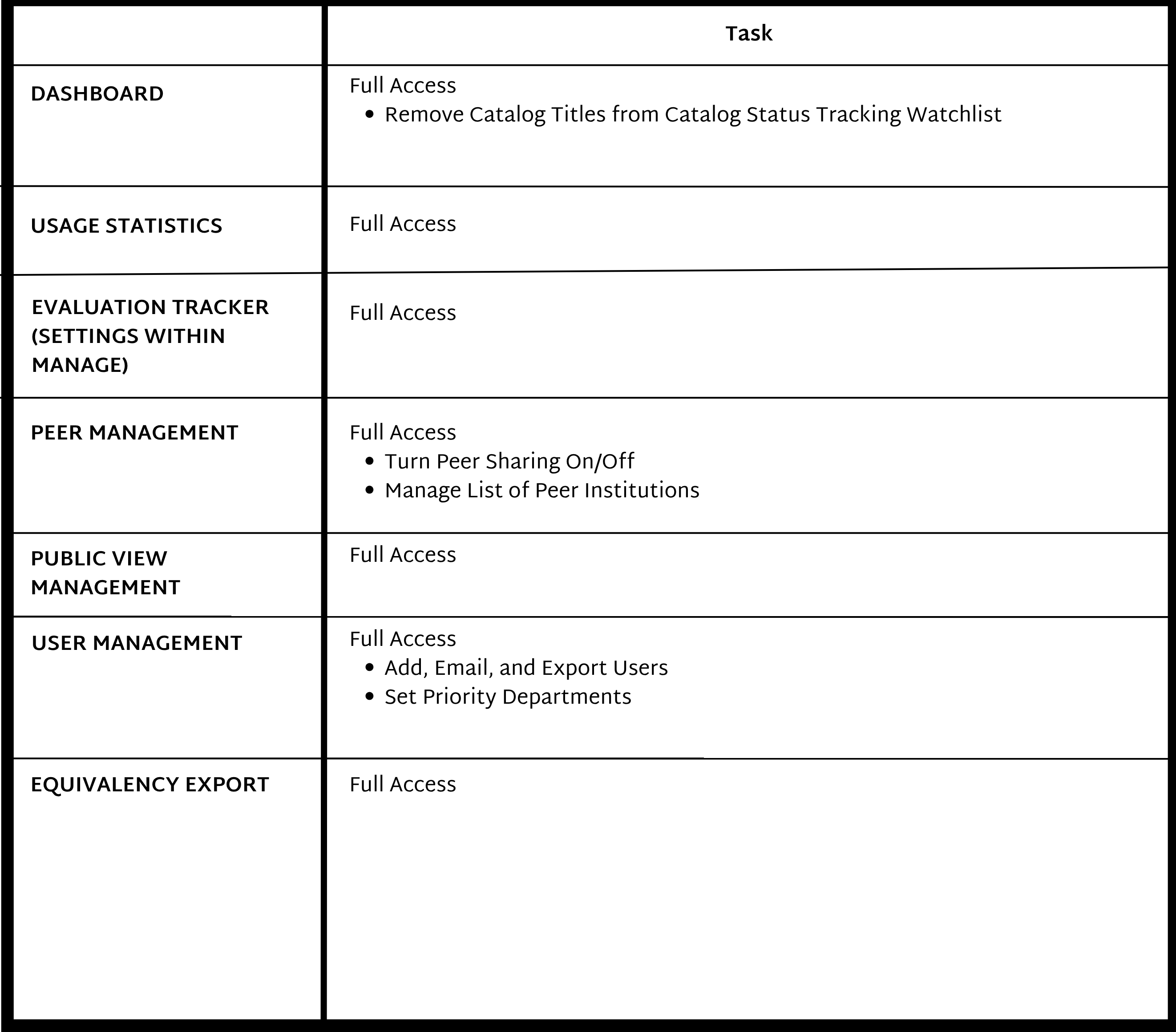 Administrator user right capabilities, as described above.