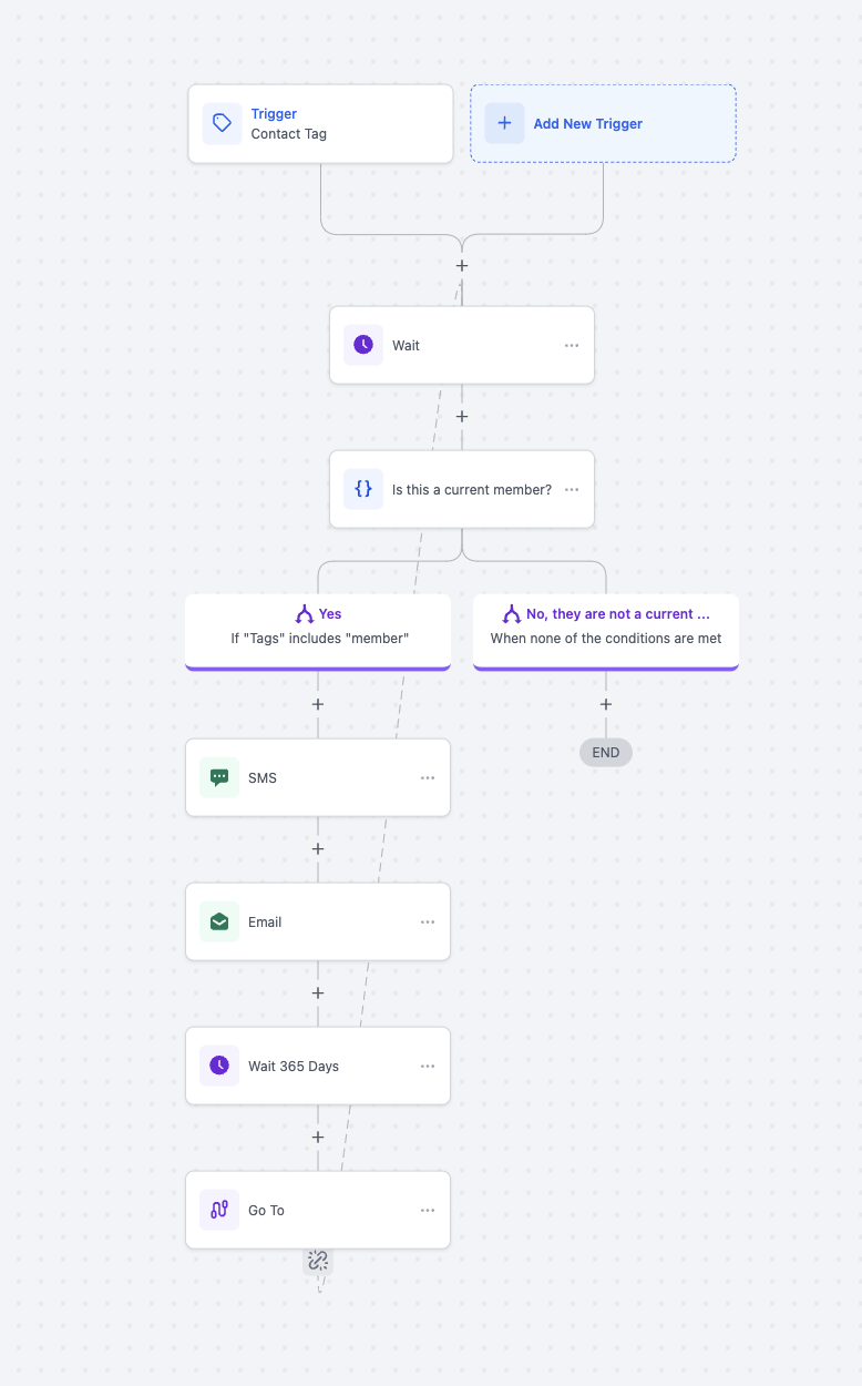 Screenshot of Workflow Build