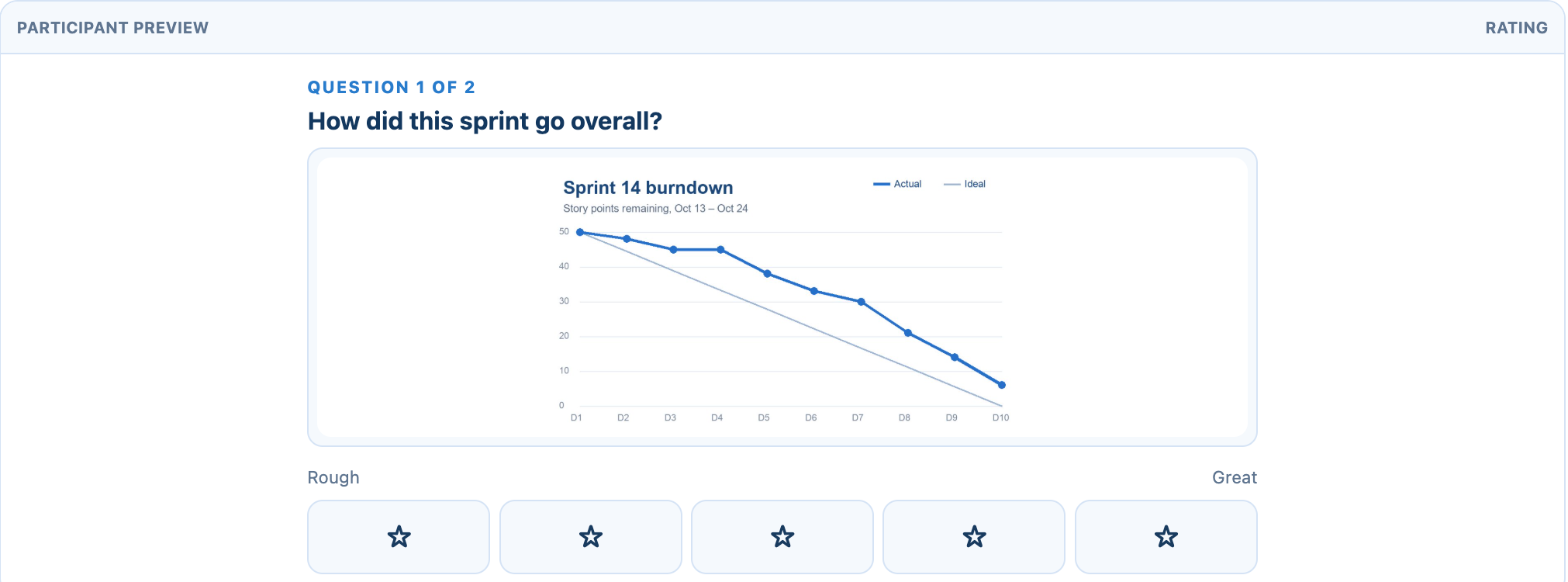 The participant preview of a rating question with a chart image above the stars