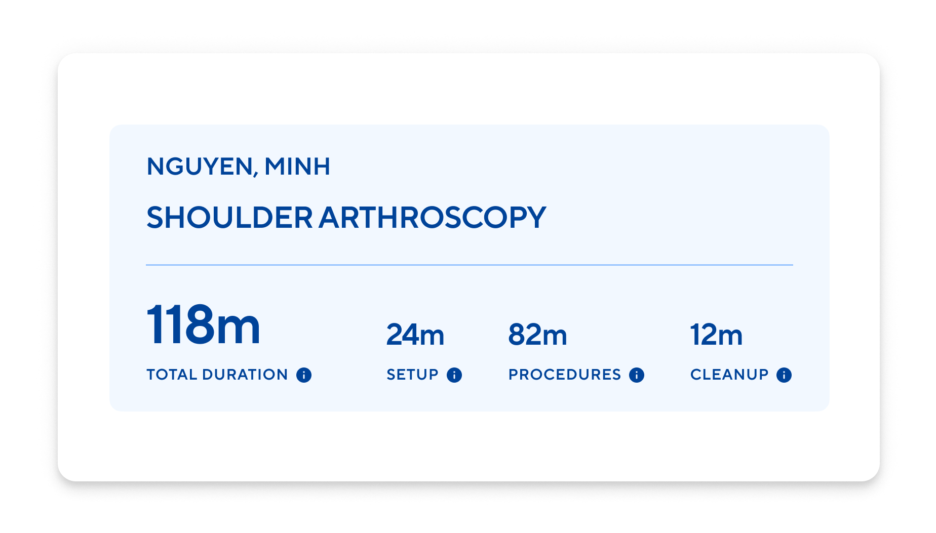 Blue rectangle with surgeon name and procedure along with the predicted total duration, broken down by setup, procedure and cleanup times