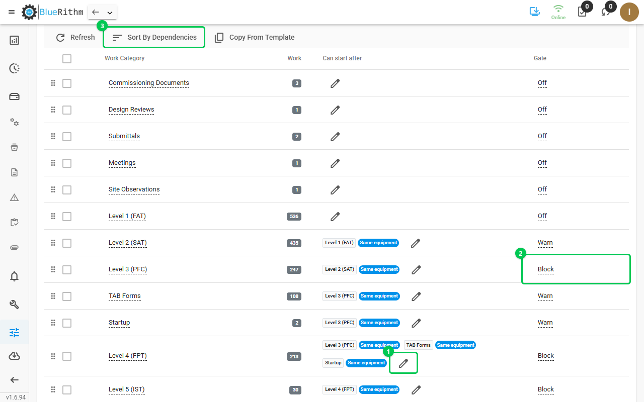 Workflow tab: Can start after badges, the pencil that edits them, the Gate column and Sort by dependencies