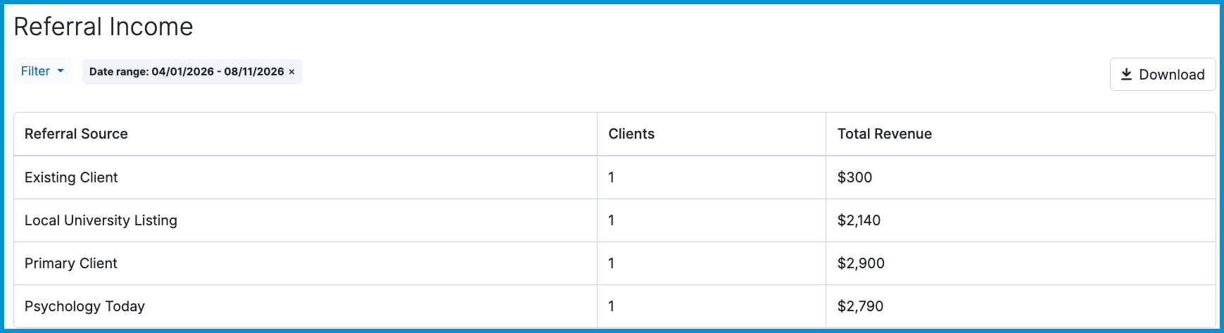 Screenshot of the Referral Income report table displaying referral sources alongside client counts and total revenue amounts.