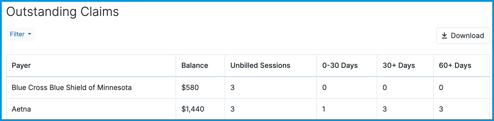 Screenshot of the Outstanding Claims report table displaying payers alongside balances, unbilled sessions, and aging columns (0-30 days, 30+ days, 60+ days).