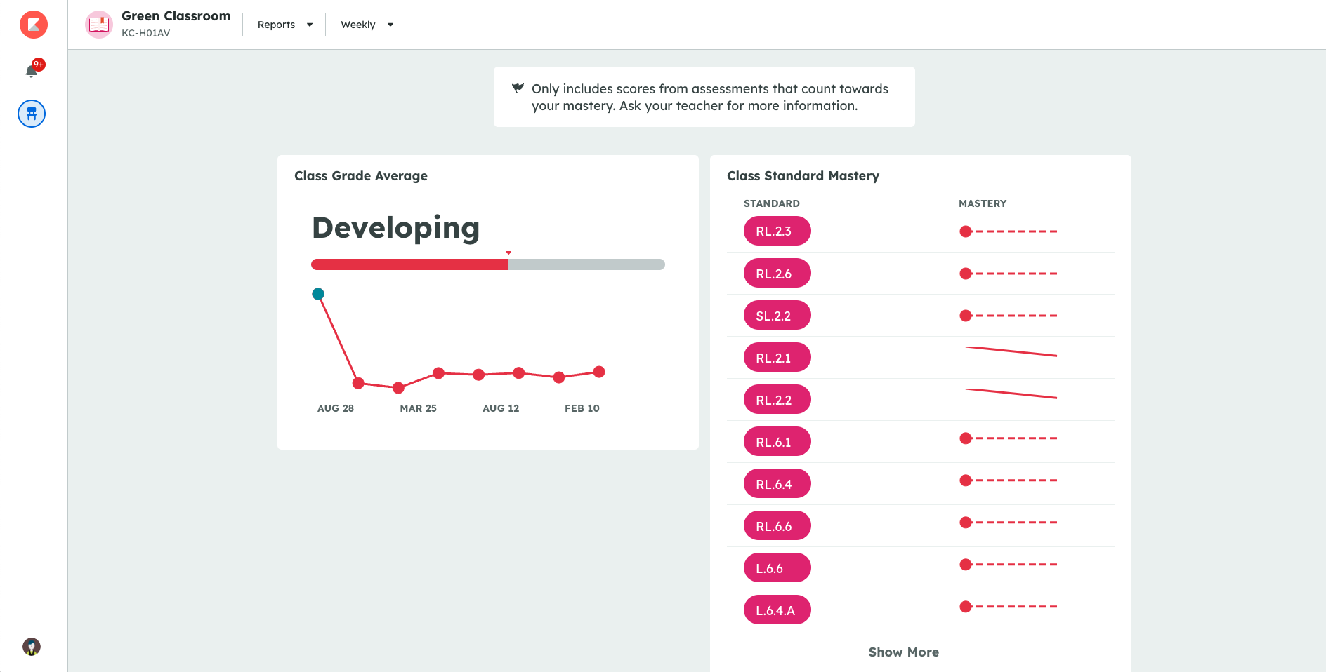 Class dashboard shows