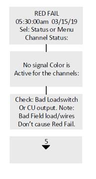 A diagram of a signal
AI-generated content may be incorrect.