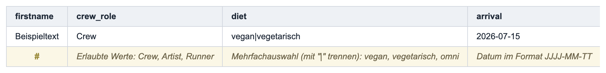 Beispiel-Vorlage mit Header, Beispielzeile und der #-Hinweiszeile