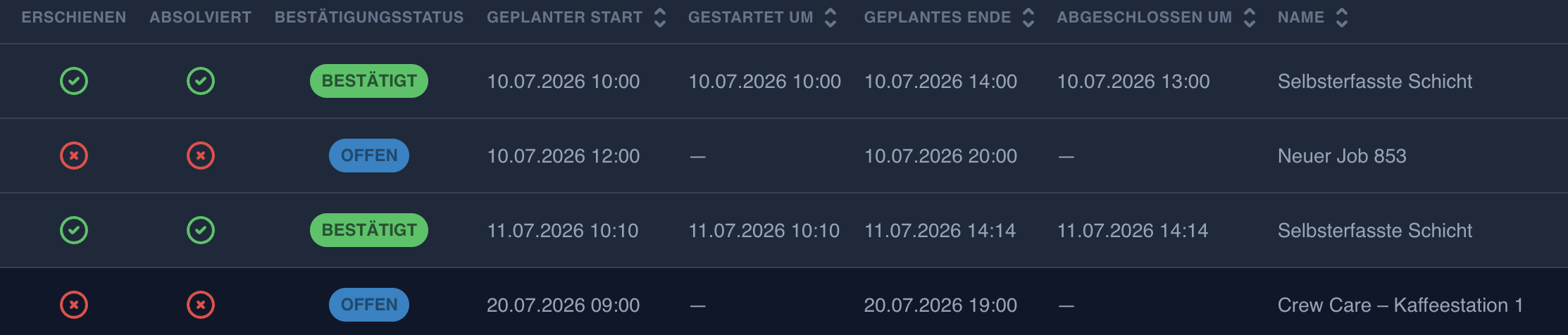 Job-Liste mit der Spalte Bestätigungsstatus und farbigen Etiketten