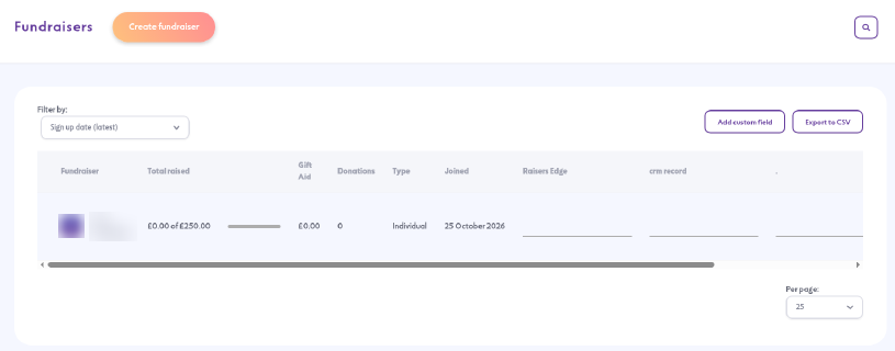 Fundraisers page with Create fundraiser, Filter by, Add custom field and Export to CSV