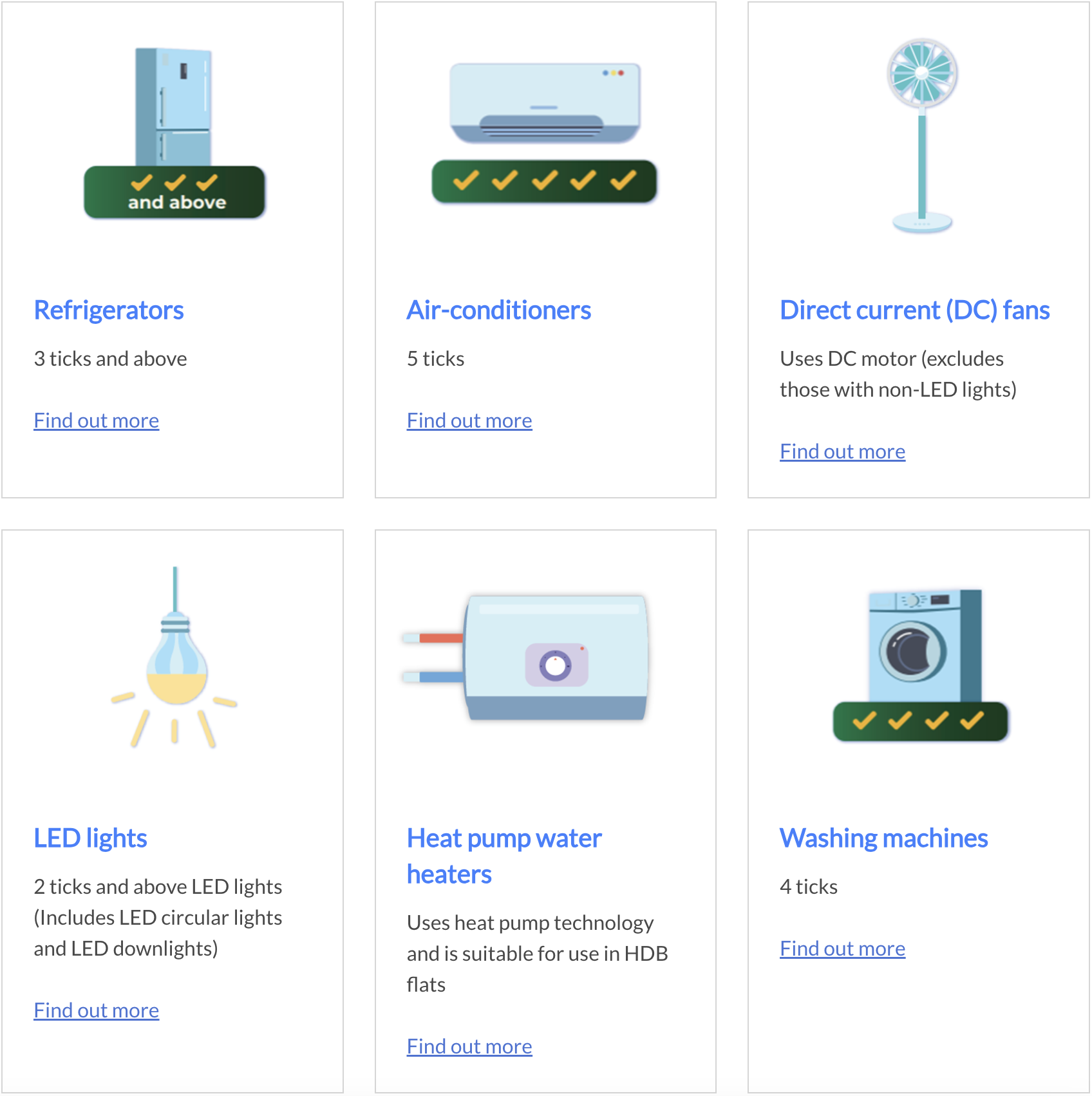 A list of eligible products to purchase with Climate Vouchers