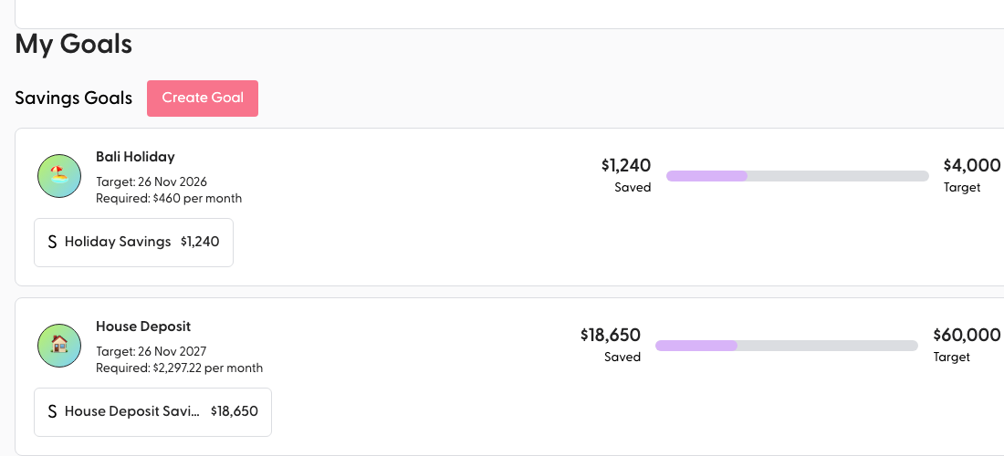 Two Savings Goals in SortMe: Bali Holiday at $1,240 of $4,000 with the attached Holiday Savings account, and House Deposit at $18,650 of $60,000 with the attached House Deposit Savings account.