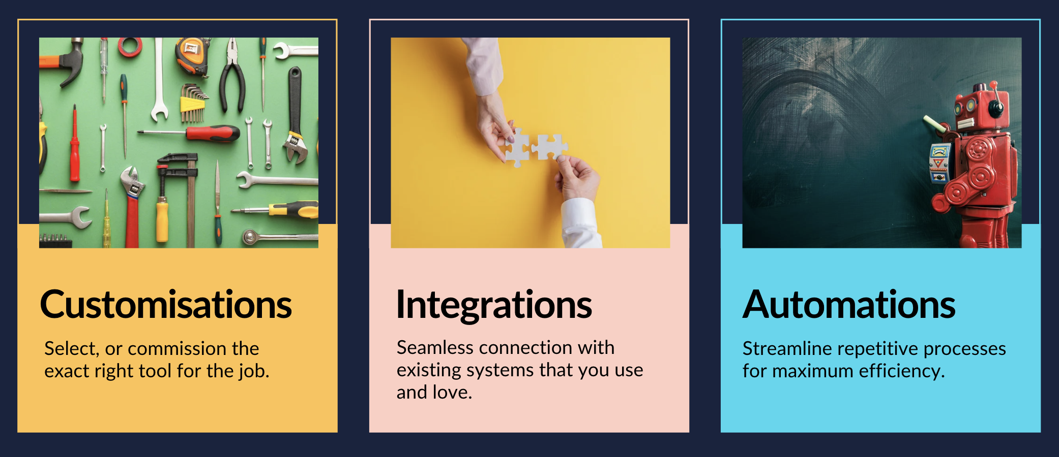 The three core capabilities unlocked are customisations, integrations and automations. Customisations, represented by an flat lay of tools, allow you to select or commission the exact right tool for the job. Integrations, represented by two hands each holding a puzzle piece that fit into one another, to offer seamless connections with your existing systems that you use and love. And Automations, with an image of a robot against a chalkboard, to streamline repetitive processes for maximum efficiency.