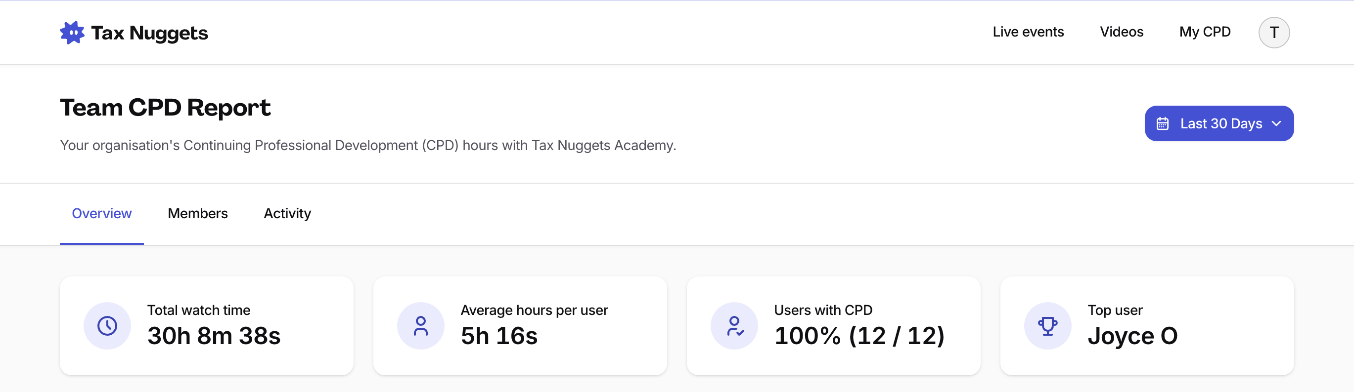 Team CPD Report Overview tab showing the date selector and organisation summary metrics