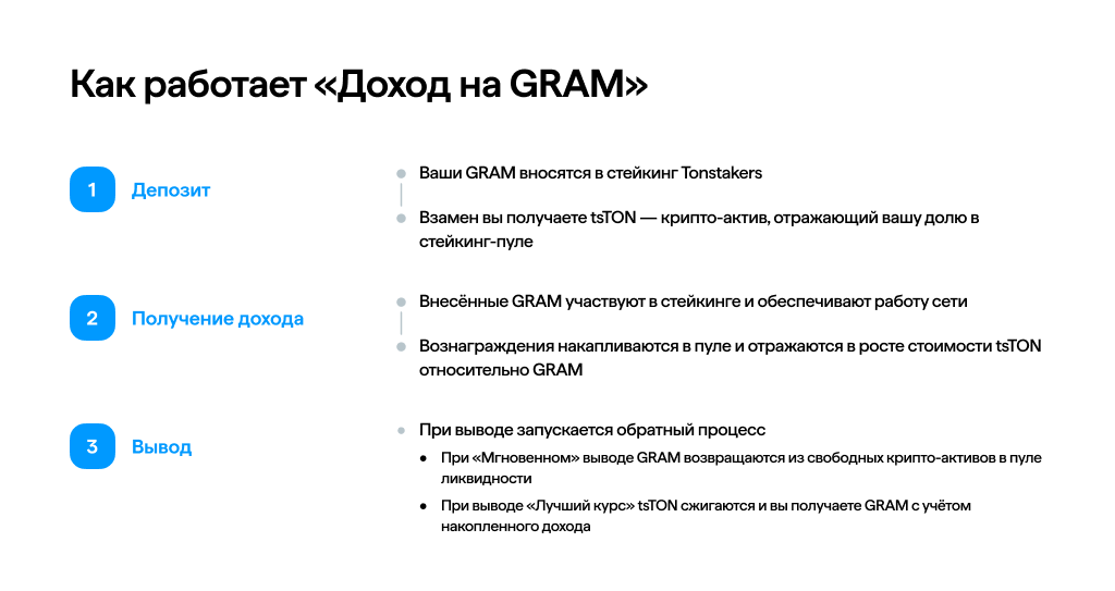 Как работает «Доход на GRAM»