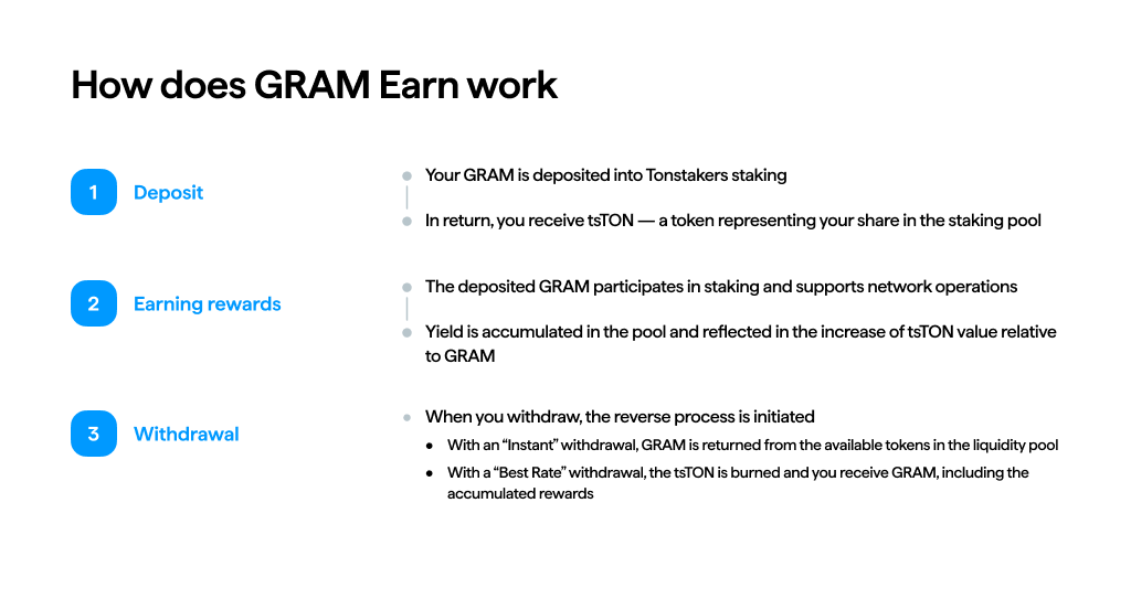 How does GRAM Earn work