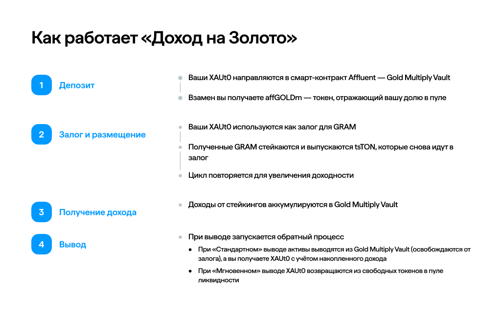 Как работает «Доход на Золото»