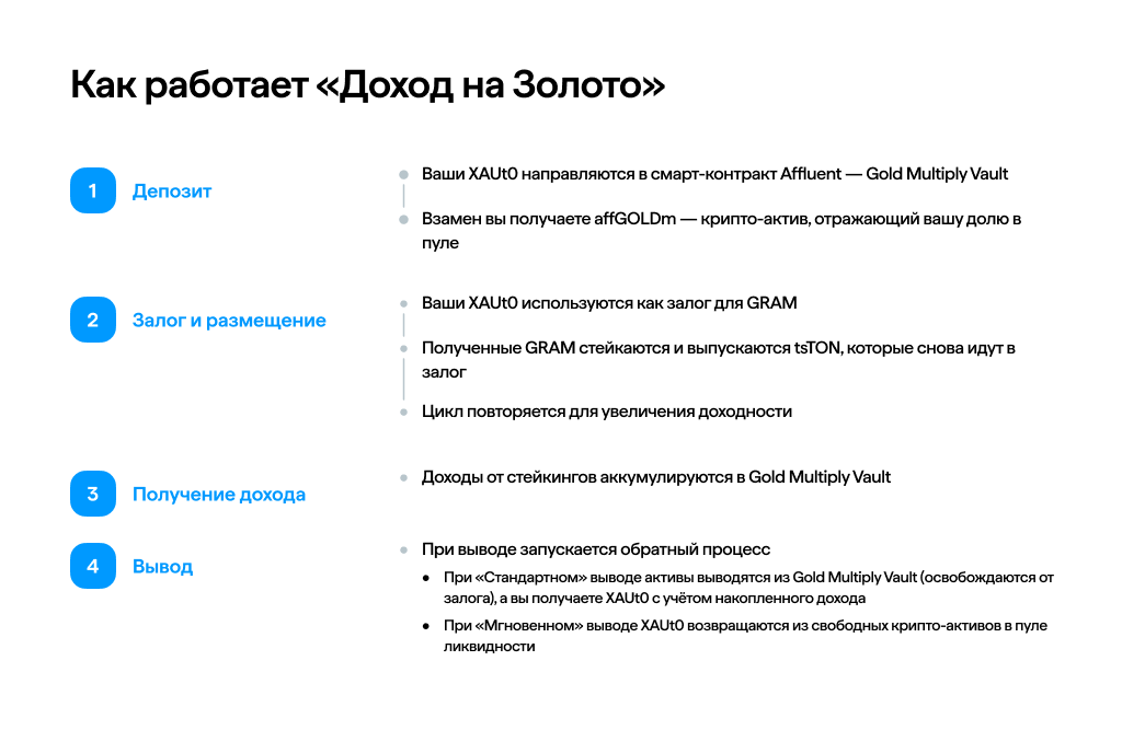 Как работает «Доход на Золото»