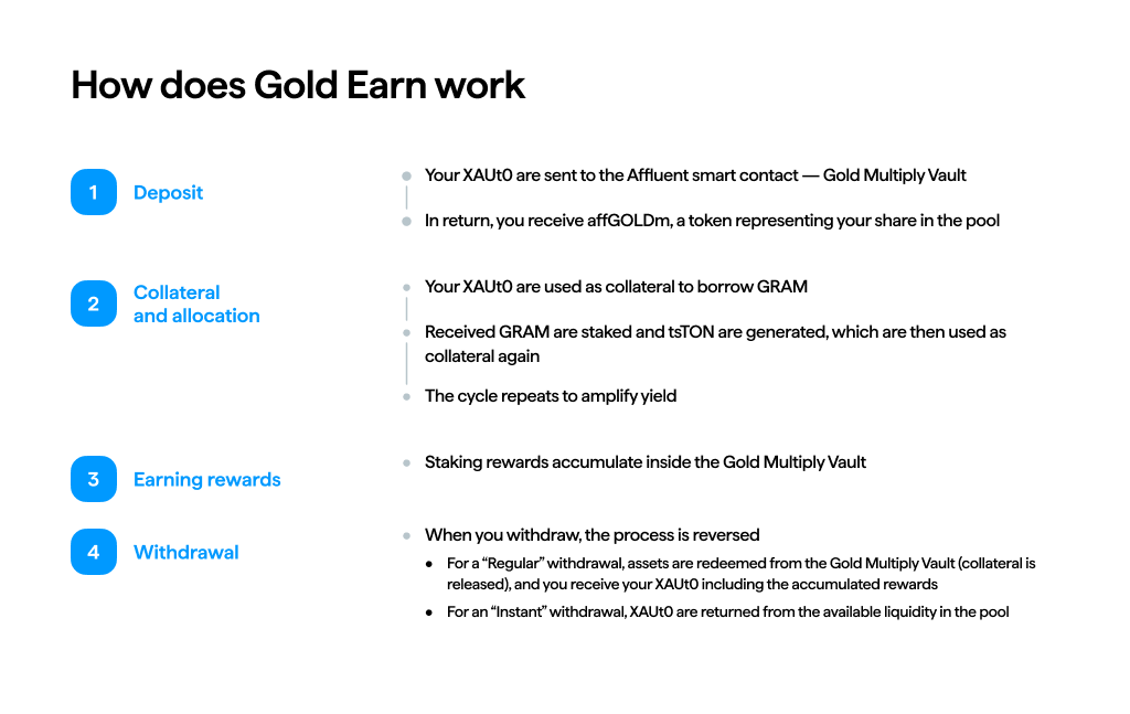 How does Gold Earn work