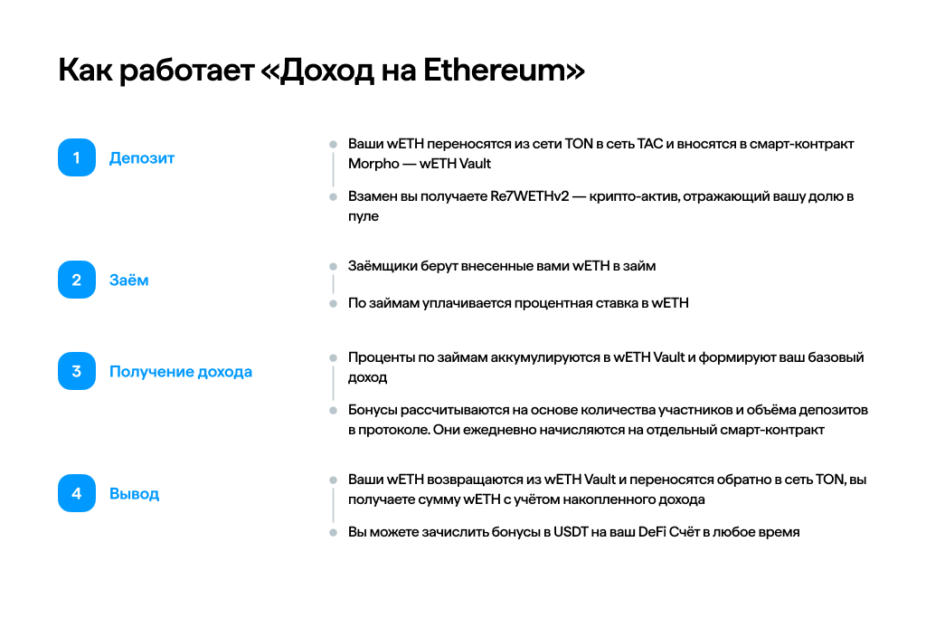 Как работает «Доход на Ethereum»