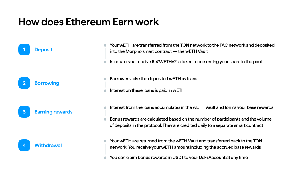 How does Ethereum Earn work