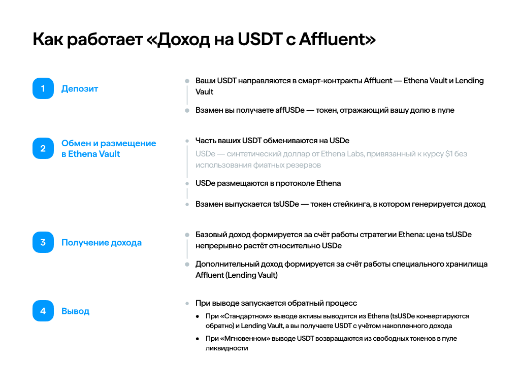Как работает «Доход на USDT c Affluent»