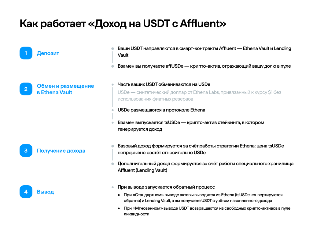Как работает «Доход на USDT c Affluent»