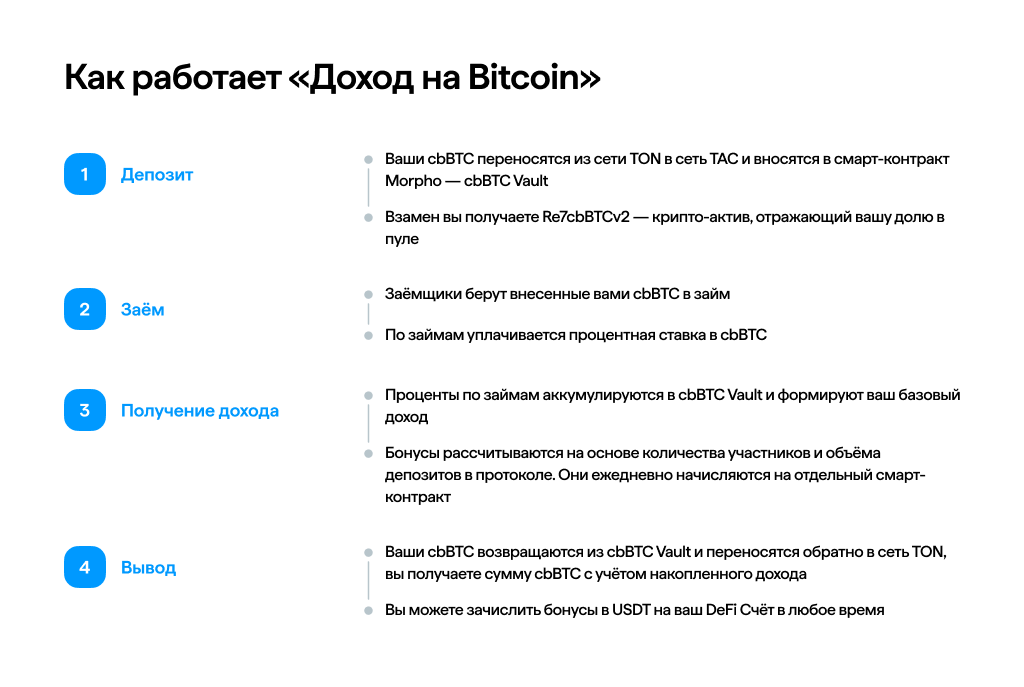 Как работает «Доход на Bitcoin»