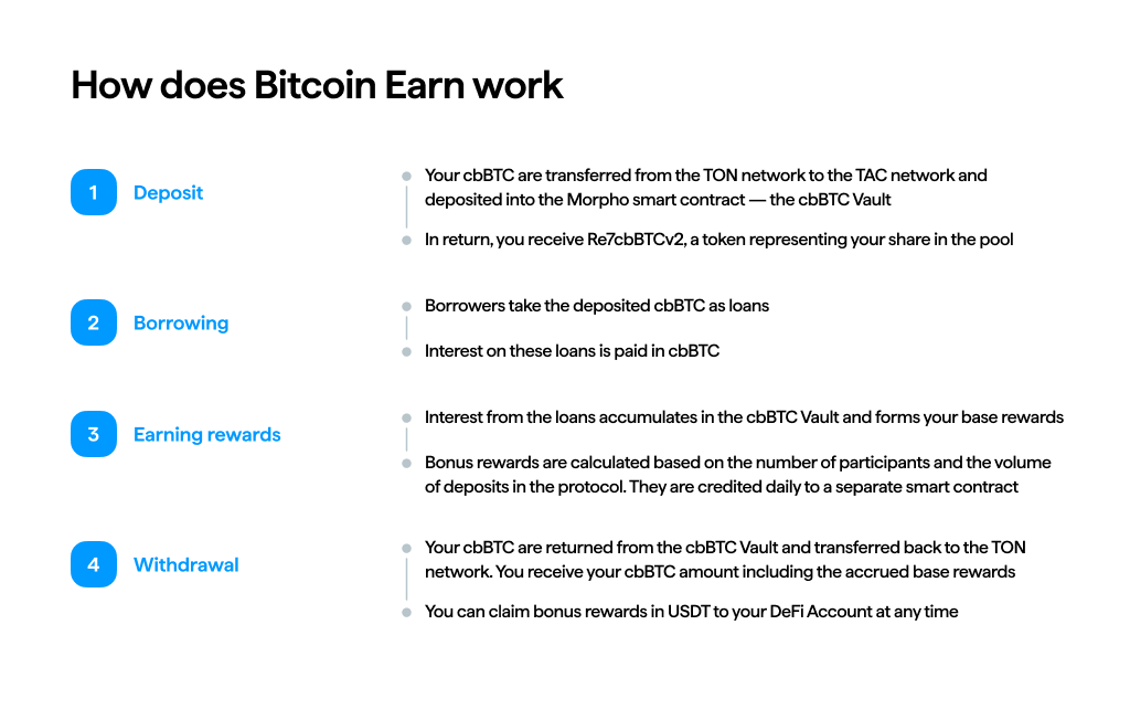 How does Bitcoin Earn work