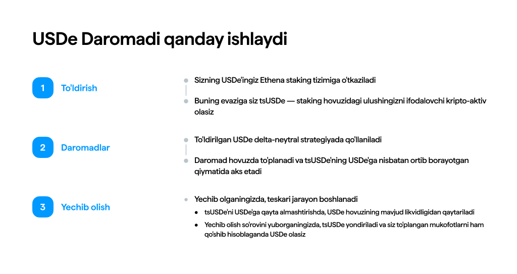 USDe Daromadi qanday ishlaydi