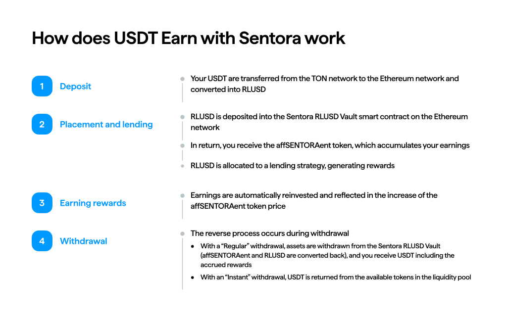 How does USDT Earn with Sentora work
