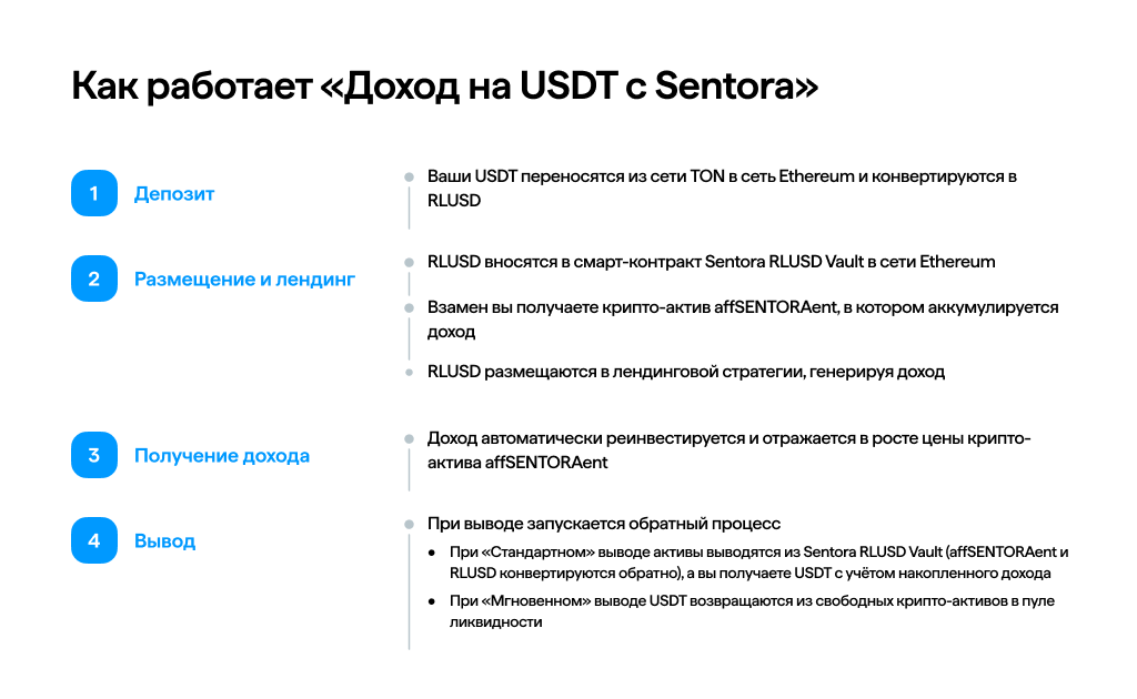 Как работает «Доход на USDT с Sentora»
