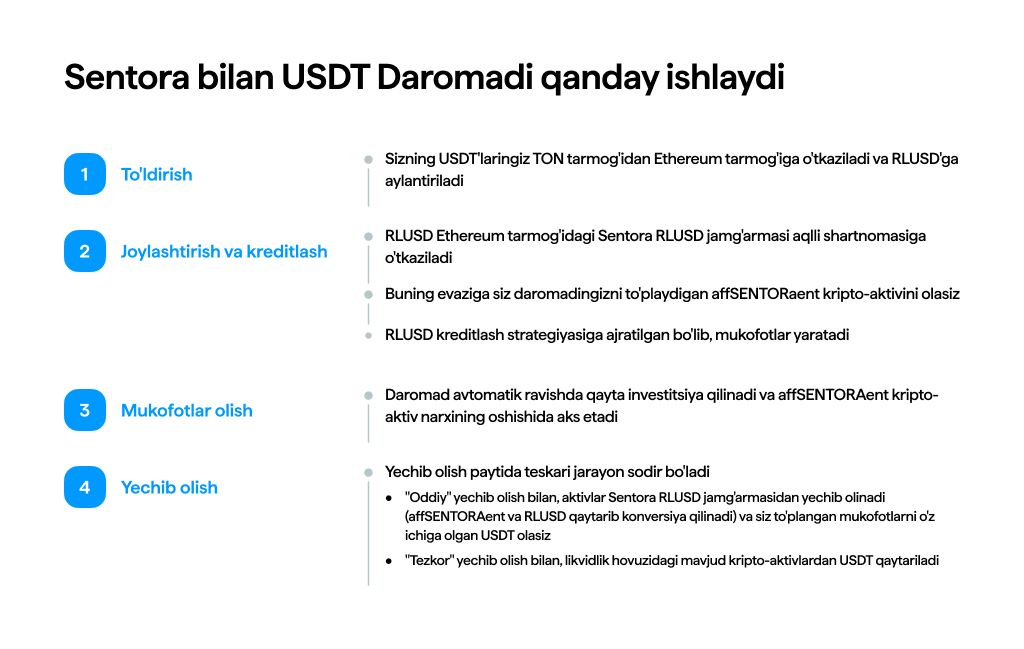 Sentora bilan USDT Daromadi qanday ishlaydi